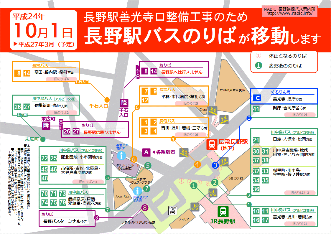 10月1日からの長野駅バスのりば