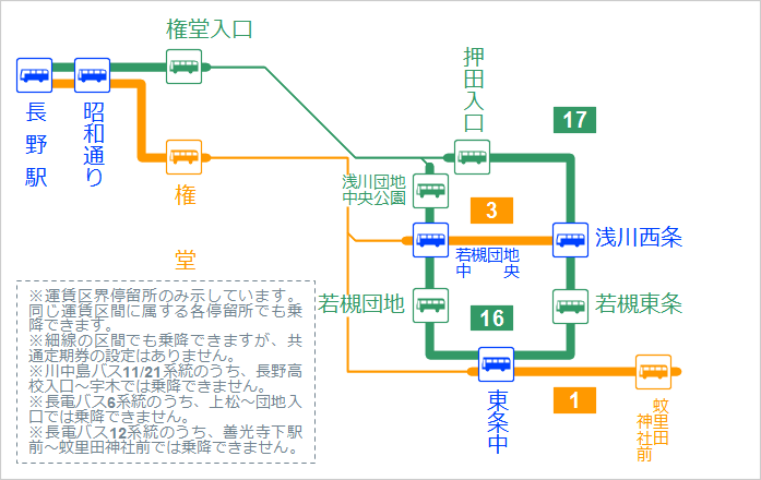 쒆oXEdoXʒ̒ʗp͈